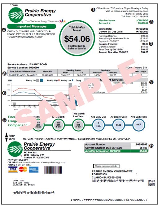 Understanding Your Electric Bill Prairie Energy Cooperative